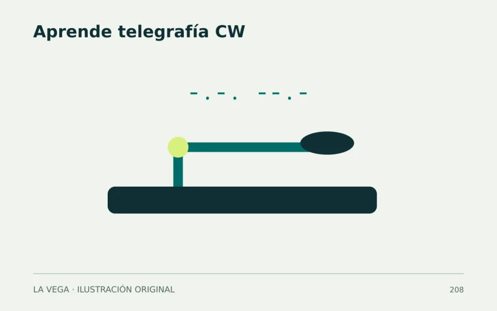 Telegrafía CW