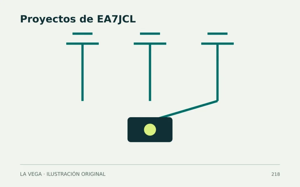 Proyectos de EA7JCL