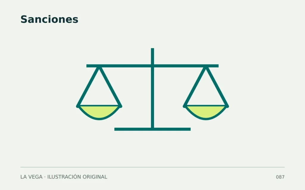 Sanciones