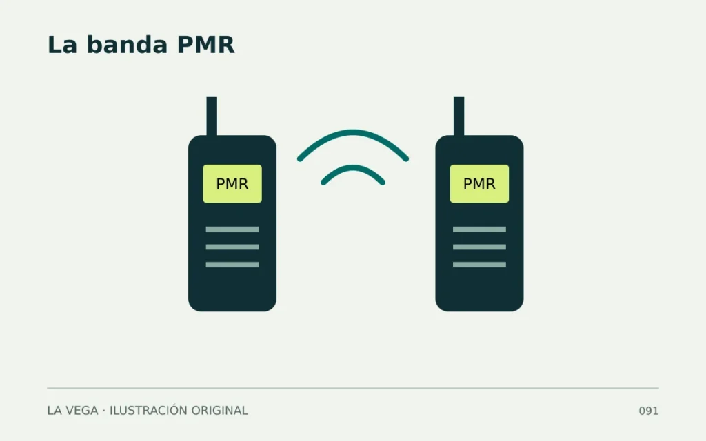 La banda pmr