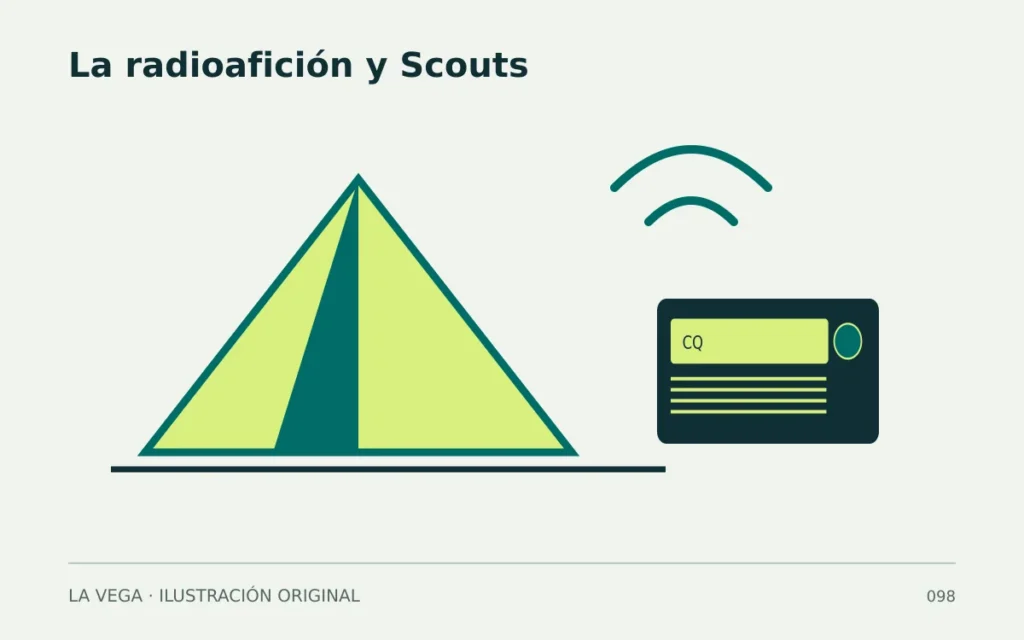 La radio afición y Scouts
